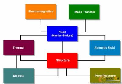中仿科技成為美國ADINA軟件公司中國區合作伙伴，開啟軟件咨詢服務新篇章